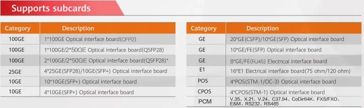 CR5D00E1NC97 03033HAF HW Router NE8000-M4/M6/M8/M14 100GE/ 1-Port 200GE CFP2 Physical Interface CardPIC 3