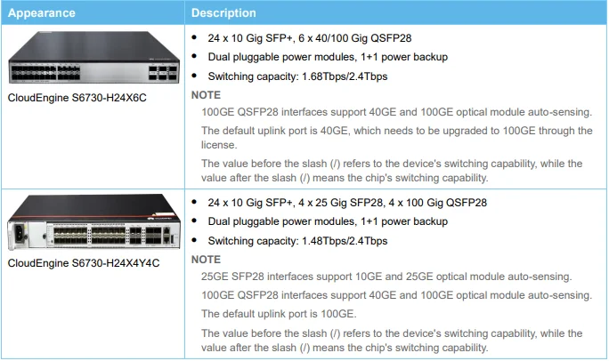 Brand New Original CloudEngine S6730-H48X6C 10GE 40ge 100ge Switches