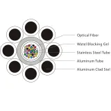 Central Al-covered Stainless Steel Tube OPGW Cable High Fault Current Lightning Resistant 