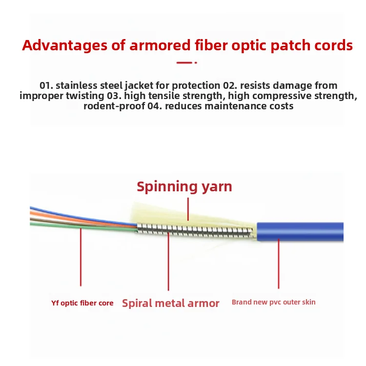 Armored Fiber Optic Patch Cord DLC-DLC UPC Uniboot Duplex OS2 OM3 OM4 LSZH Industrial Grad