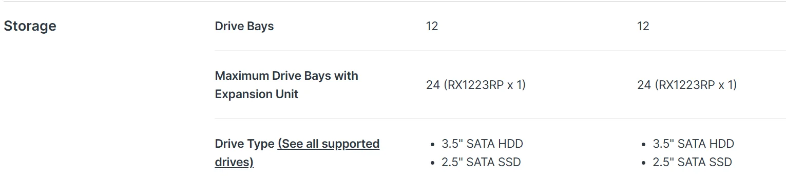 Faster and More Responsive Stock Synology 12-Bay RackStation RS2423+ Diskless NAS Server Storage 4