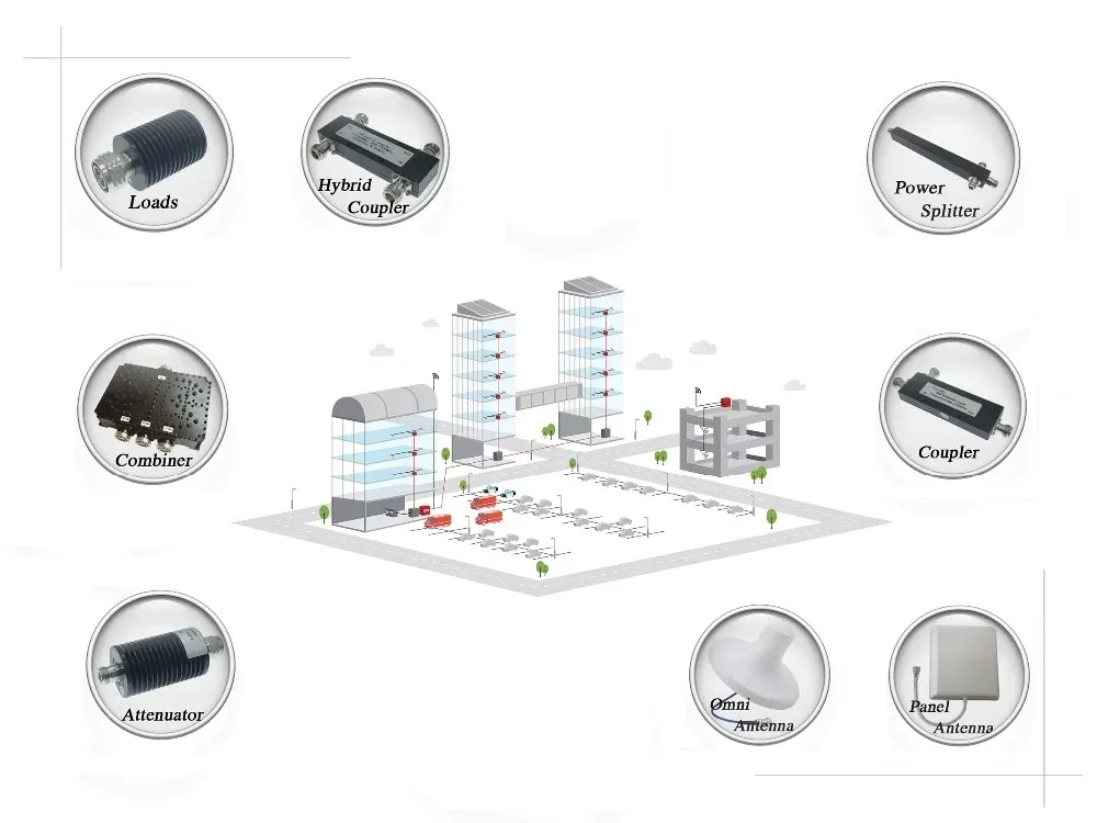 Hot Selling boxin 600-6000MHz 3db Hybrid Coupler -155dBc 2x2 RF Hybrid Coupler Combiner Wi