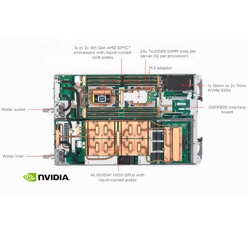 L Enovo 2U Rack ThinkSystem SD665-N V3 AMD EPYC 9474F Cooling Server 0