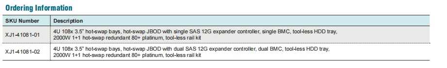 AIC J4108-01-35X High Capacity 4U Storage Server Solution 5