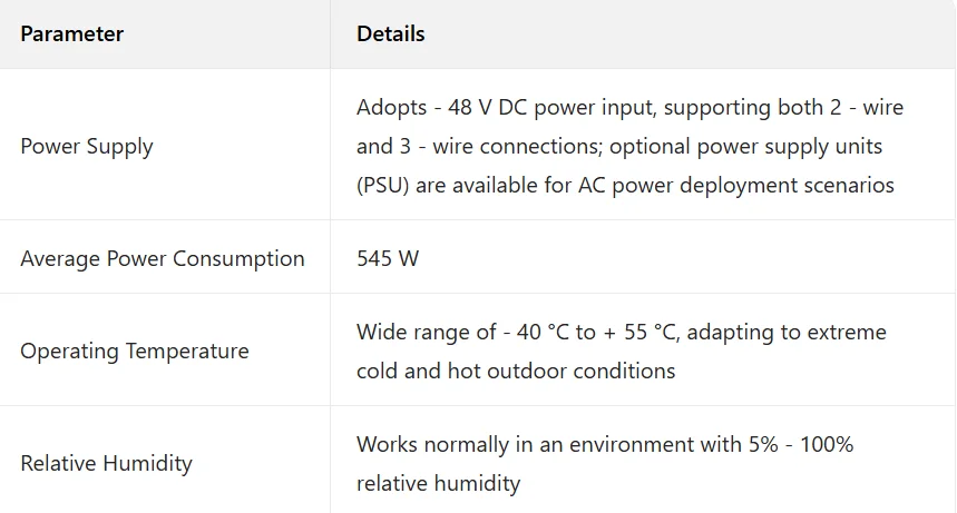 Remote Radio Unit  4415 B3     KRC161637/13GPP Band 3    1700 MHz  KRC161637/1   RRU 4415 B3