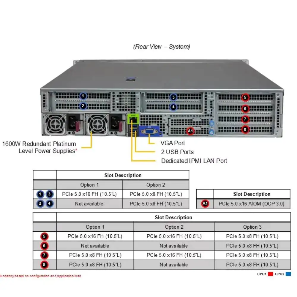 Supermicro Hyper A+ Server AS -2025HS-TNR 2U Rack with 12 Hot-swap 3.5
