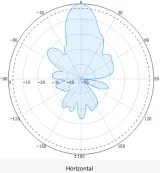 Long range Powerful High Gain 3.5G 18dBi 3400-3600MHz 3G 4G 5G lte WiMax Directional Parab