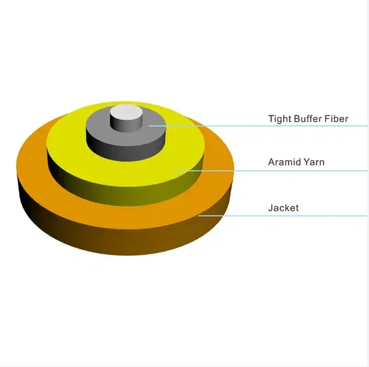 Fiber Optic Cable Indoor Simplex G657b3 Tight Buffered Recovery Cable GJFJV TPU Sheath Hig