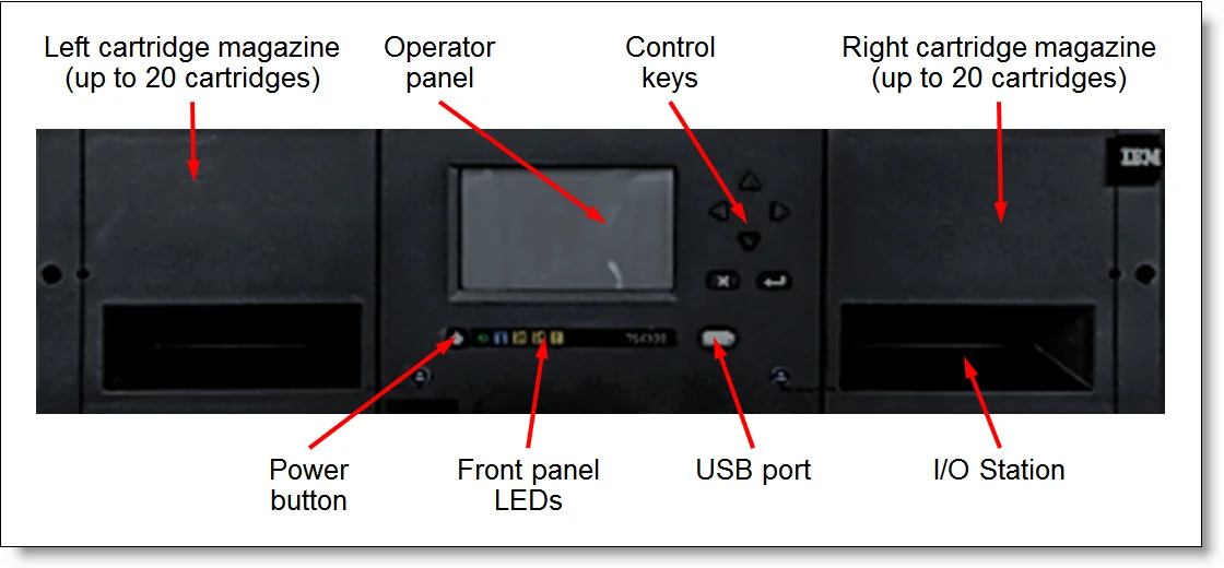 Easy to Use Efficient and Scalable IBM 3u TS4300 Tape Library 6