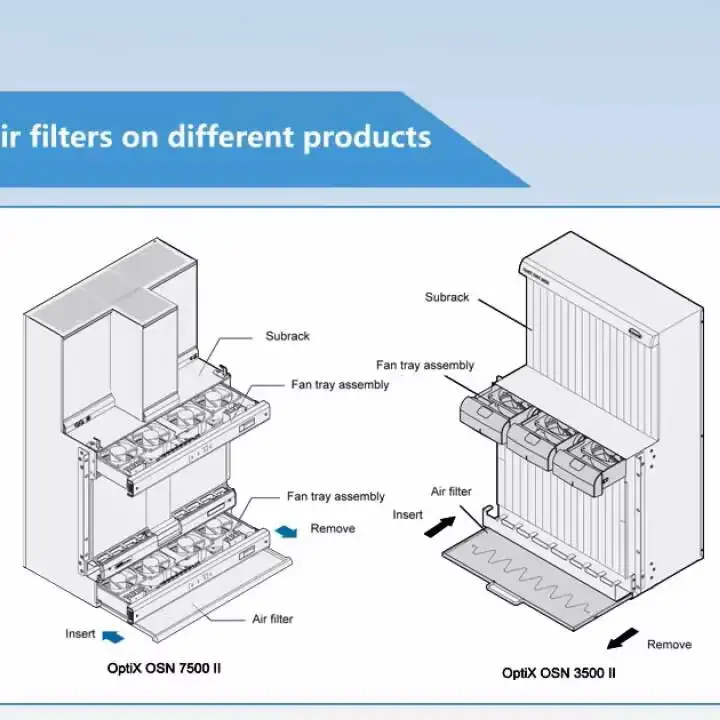 Manufacturer Supply Osn500 OSN550 OSN580 Fiber Optic Transceivers STM-1/4 Optical Transmitter Equipment for FTTH Wavelength-boxintelecom