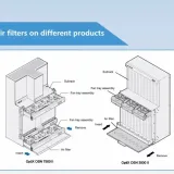 Manufacturer Supply Osn500 OSN550 OSN580 Fiber Optic Transceivers STM-1/4 Optical Transmit