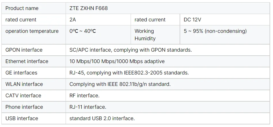 4GE+2POTS+USB+1RF+WIFI English Firmware GPON ONT ZXHN F668 Onu Catv