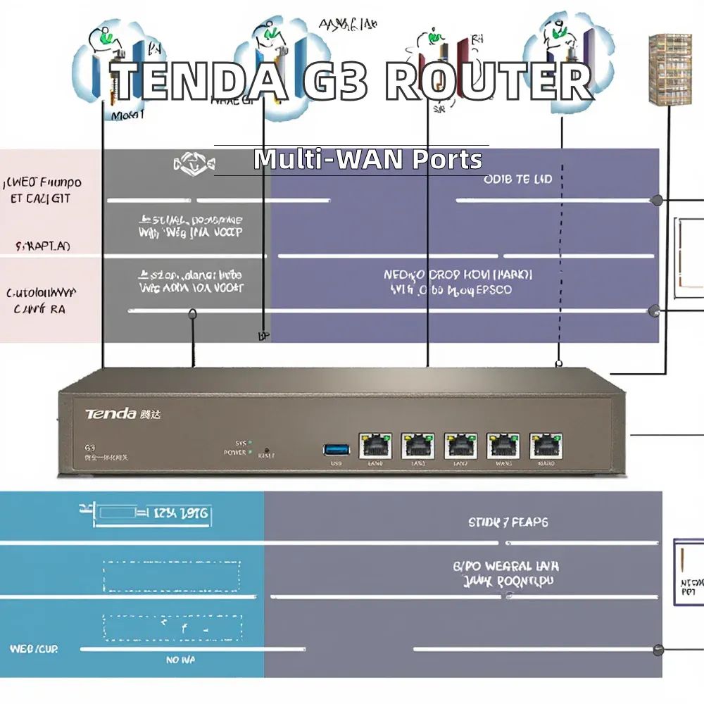 New Tenda G3 Enterprise Wired Router 1000Mbps Multi-WAN Ports PPTP/L2TP/IPSec VPN QoS Bandwidth Control AP Management Portal-boxintelecom