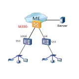 CloudEngine S6330-H Series Switches S6330-H48X6C S6330-H24X6C 10GE Ports POE Network Switc