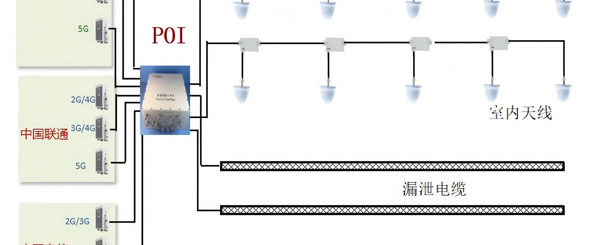 Base station antenna, indoor distribution antenna, indoor distribution system