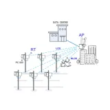 frequency band 4.91 GHz to 5.97 GHz Unlicensed PMP Microwave system RTN510 V100 multi-poin