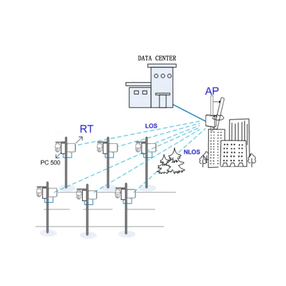 frequency band 4.91 GHz to 5.97 GHz Unlicensed PMP Microwave system RTN510 V100 multi-point Network Microwave RTN 510-boxintelecom