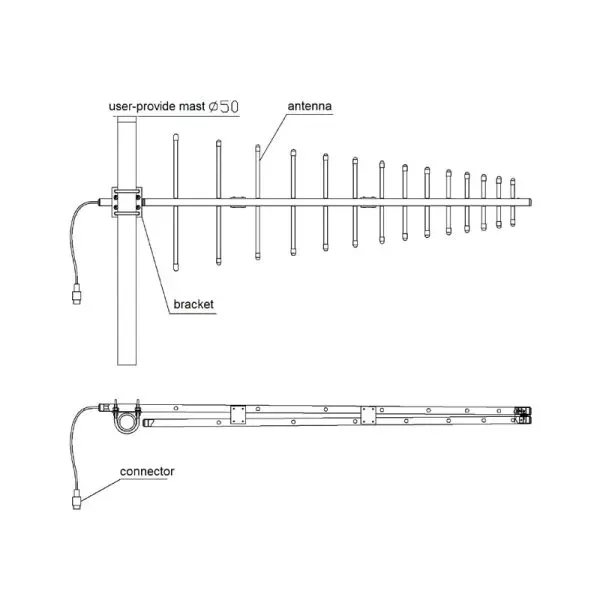Hot Sale VHF High-Gain VPol 11dBi 380-500MHz Log Periodic Antenna Yagi Antenna with N-Fema