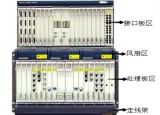 MSTP SDH Transmission fiber optical multiplexer equipment OSN2500
