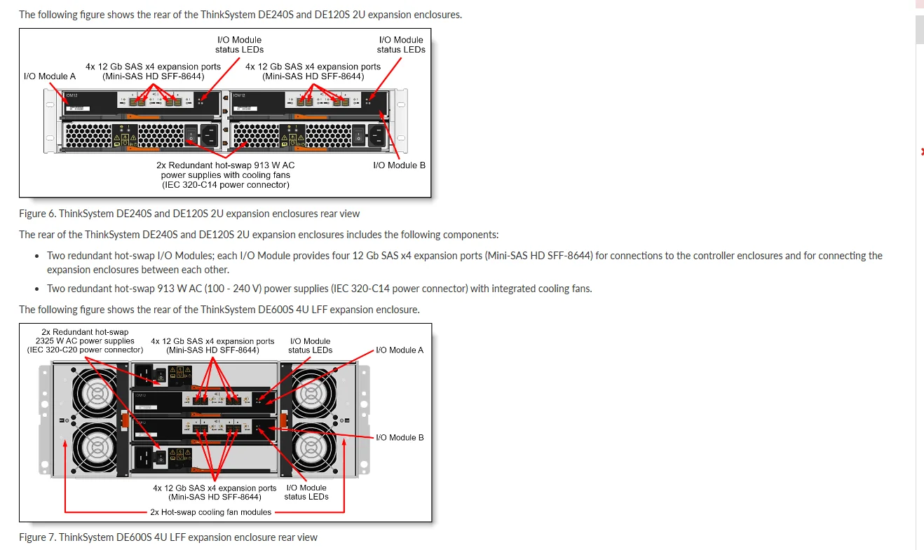 Lenovo ThinkSystem All-NVMe Array With 4x 25 GbE SFP28 Onboard Ports for DE6600F Storage 7