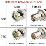 3G/4G Network SDI Camera Video Cable 12G SDI Cable 100m Coaxial Cable with High Performanc