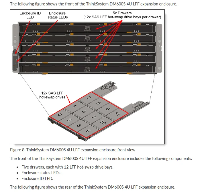 for 4U Lenovo ThinkSystem DM7100H Unified Hybrid Storage Array 9