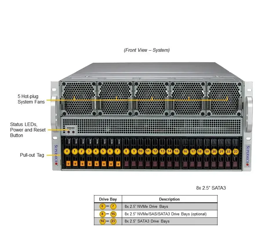 GPU SuperServer SYS-521GE-RT Dual Socket E (LGA-4677) 4th Gen Xeon Scalable CPU X13DEG-OA Motherboard 5U Rackmount Server-boxintelecom