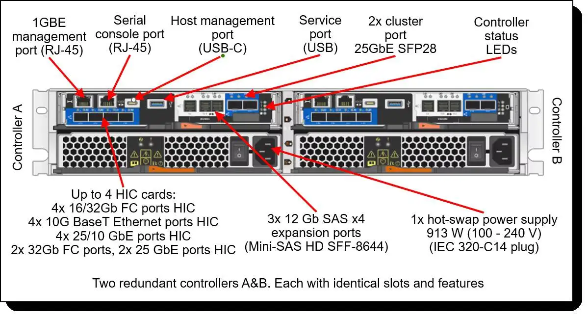 Hot Sale Lenovo 2U 12 Drives Storage for Ultimate Flexibility ThinkSystem DM3010H Hybrid Flash Array in Stock 3