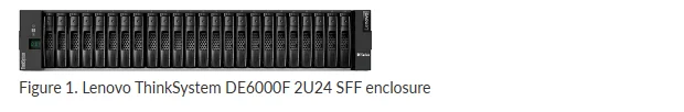 Hybrid Array Lenovo ThinkSystem Storage DE6000F FC SAN\iSCSI 4