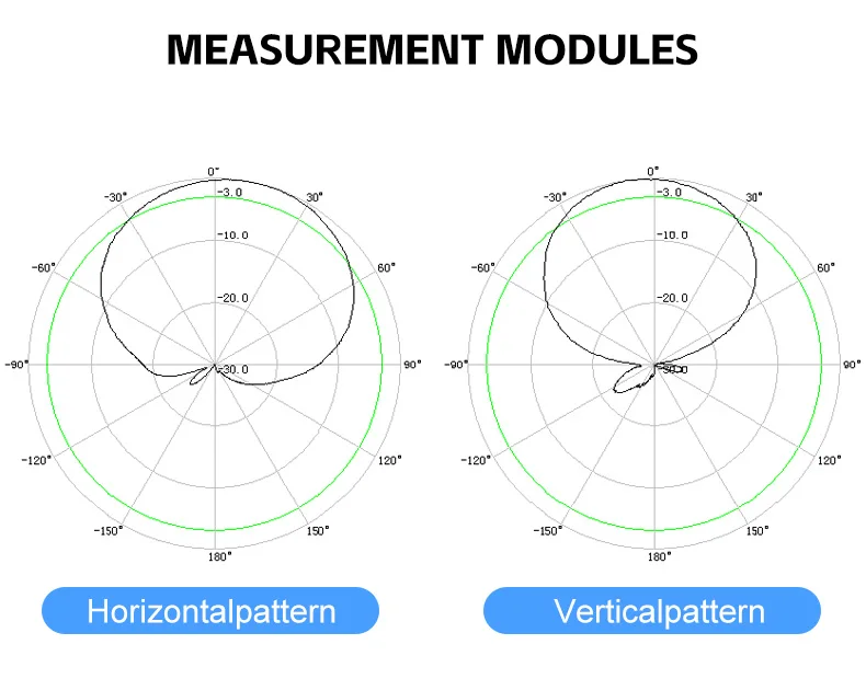 Log Periodic Antenna 698-2700Mhz To 1Ghz Log Periodic Tv Antenna 5G Log Period Antenna-boxintelecom