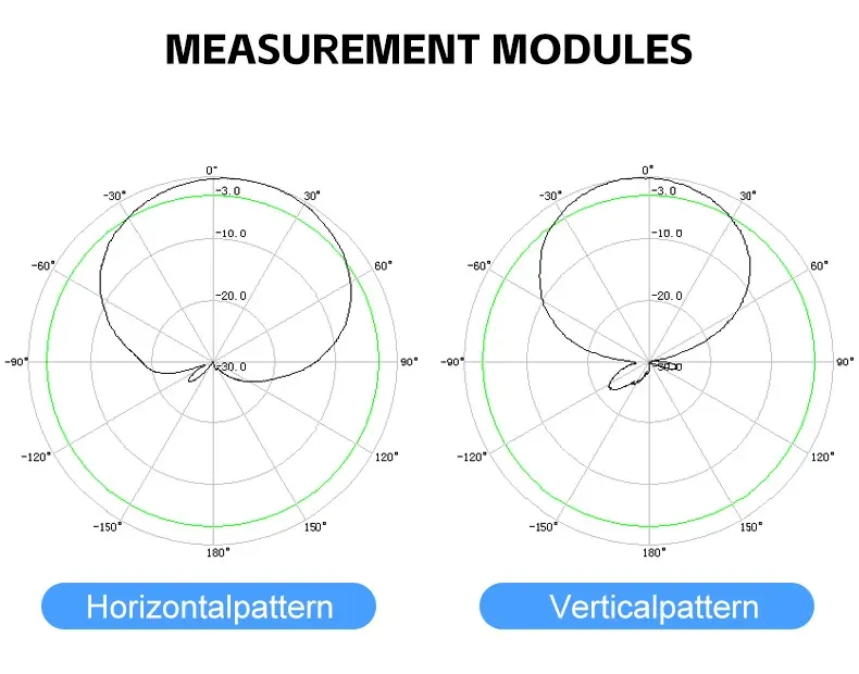 Log Periodic Antenna 698-2700Mhz To 1Ghz Log Periodic Tv Antenna 5G Log Period Antenna-boxintelecom
