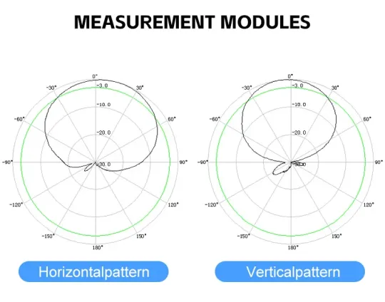 Log Periodic Antenna 698-2700Mhz To 1Ghz Log Periodic Tv Antenna 5G Log Period Antenna
