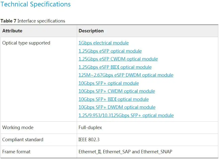 Ne40E 24-Port 10GBase LAN/WAN-SFP+ Integrated Line Processing Unit LPUI-240 03054692 CR5D00LFXF70 5