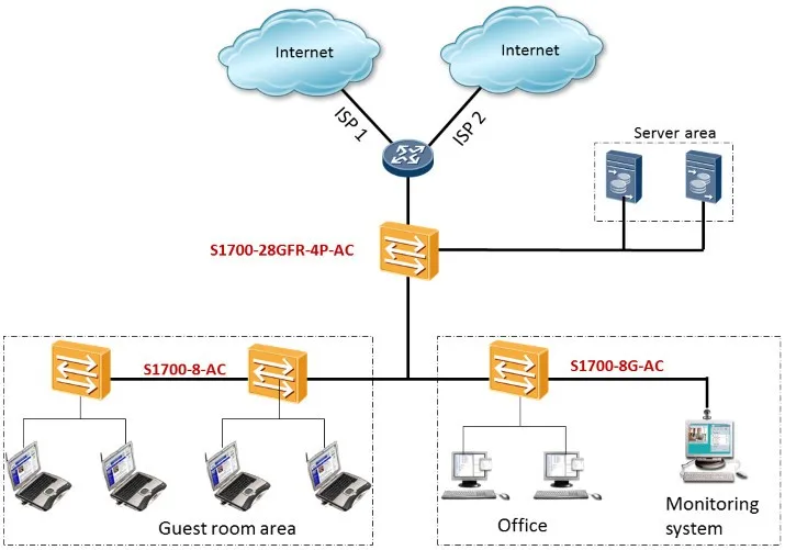 S1720-20GFR-4TP 16 Ports Fiber Optic Ethernet Switch 0