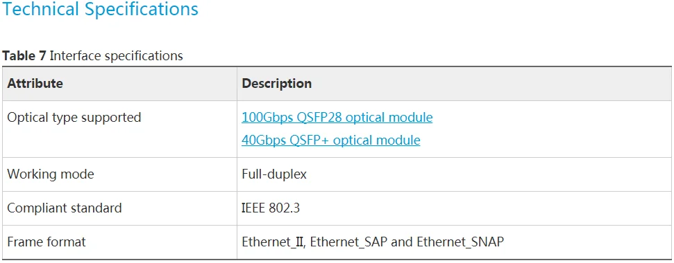 Router Borad 03057484 CR5D00E2ND70 2-Port 100GBase-QSFP28 Integrated Line Processing Unit LPUI-240 4
