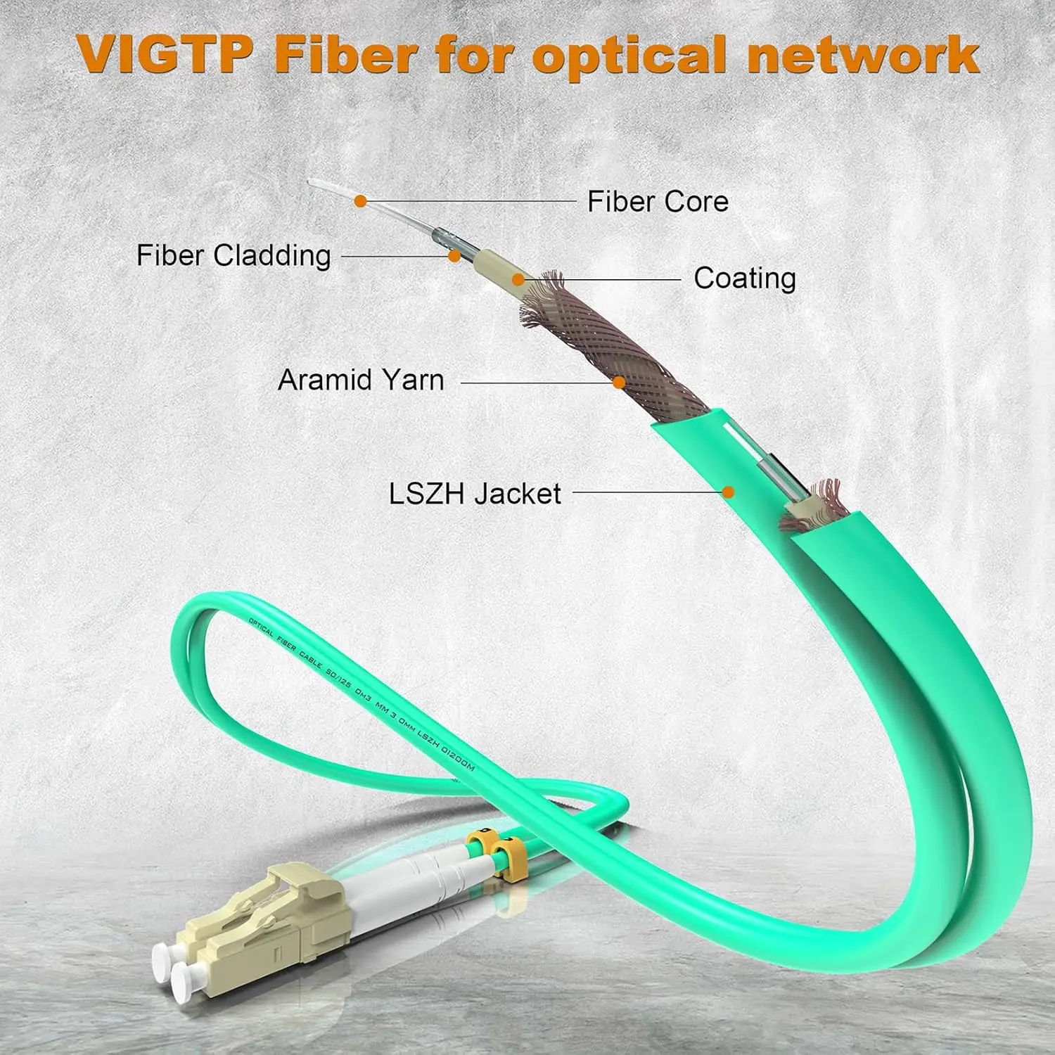 Om3 Lc to Lc Fiber Patch Cable 1m 5 Pack, Multimode Duplex 50/125μm, 10Gb Multi Mode Lc-Lc