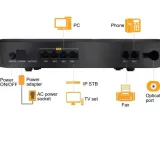 Routing ONT EchoLife EG8240P for ONU Enterprise Agile POL Solution with Modem