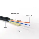 Figure 8 GJYC8H Outdoor Fiber Optic Self-Supported Tight Buffer Aramid Yarn Drop Cable 1 C