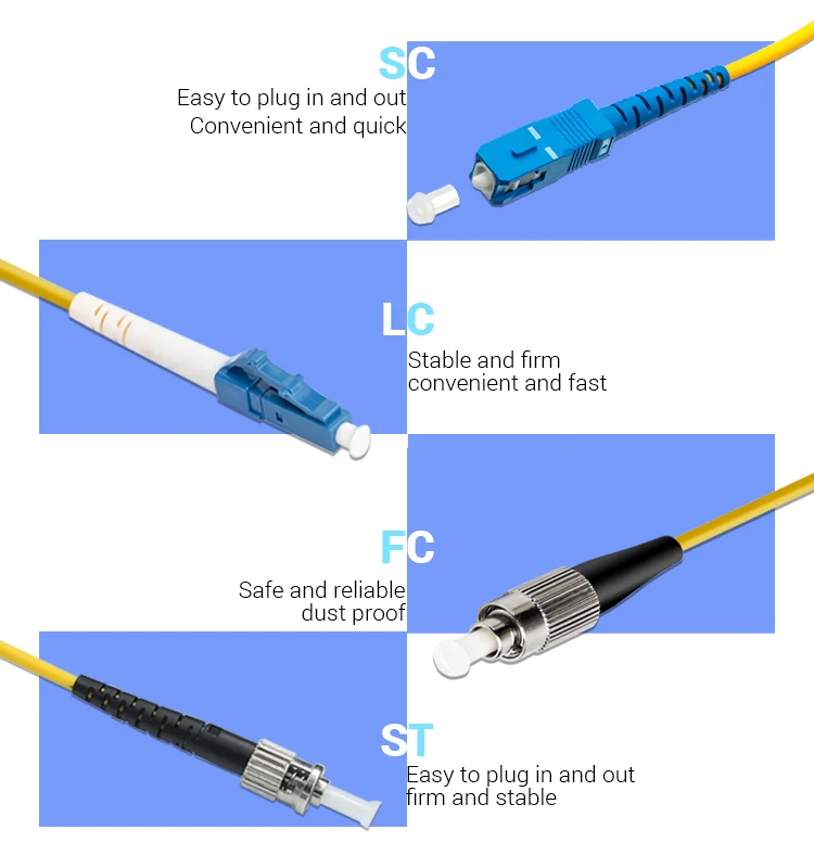 Unionfiber OEM Multi-core MPO Connected Cord Lc to sc Optitap-sc Fiber Optic Patch Cables 3