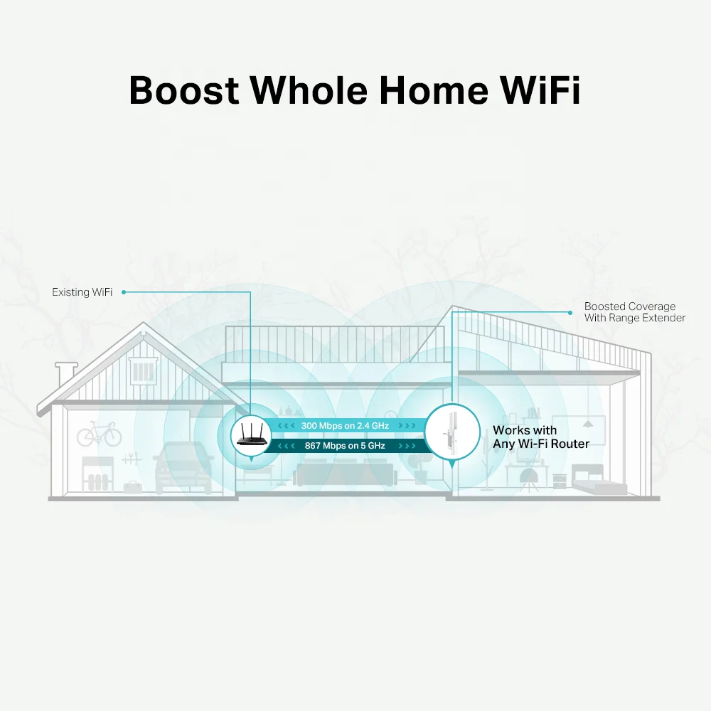 Tplink AC1200 Mesh Wi-Fi Range Extender Tp-Link RE315-boxintelecom