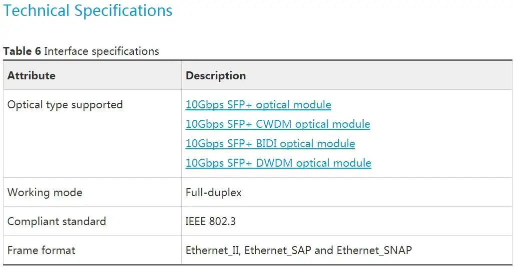Router Board 24-Port 10GBase LAN/WAN-SFP+ Flexible Card A P480-A 03030SWL CR5D00LFXF74 5