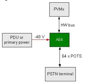 New 64 Ports POTS Subscriber Board VASL UA5000 A64 0