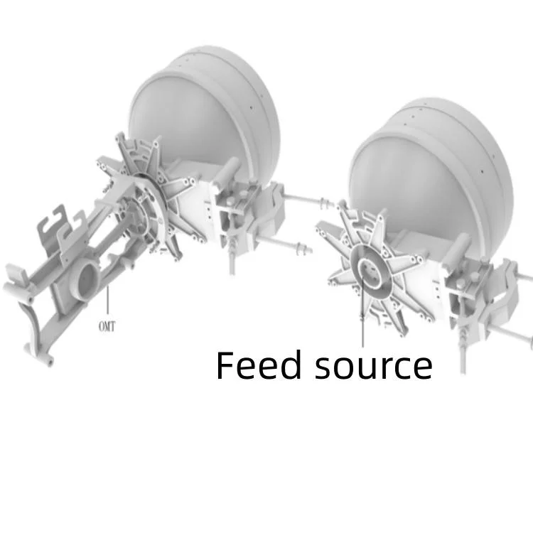 UHP Modular Multi-Band A32S80S03HAC A32S80S06HAC A32S80S09HAC A32S80S12HAC A32S80S18HAC An