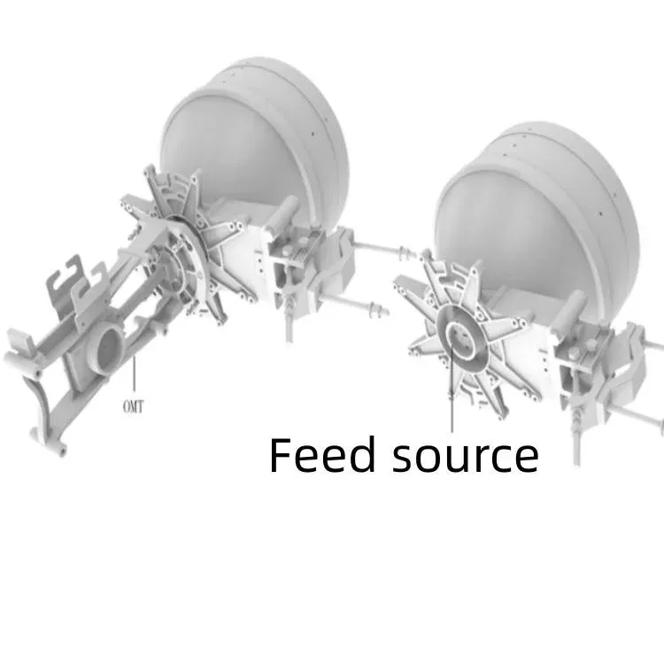 UHP Modular Multi-Band A32S80S03HAC A32S80S06HAC A32S80S09HAC A32S80S12HAC A32S80S18HAC An