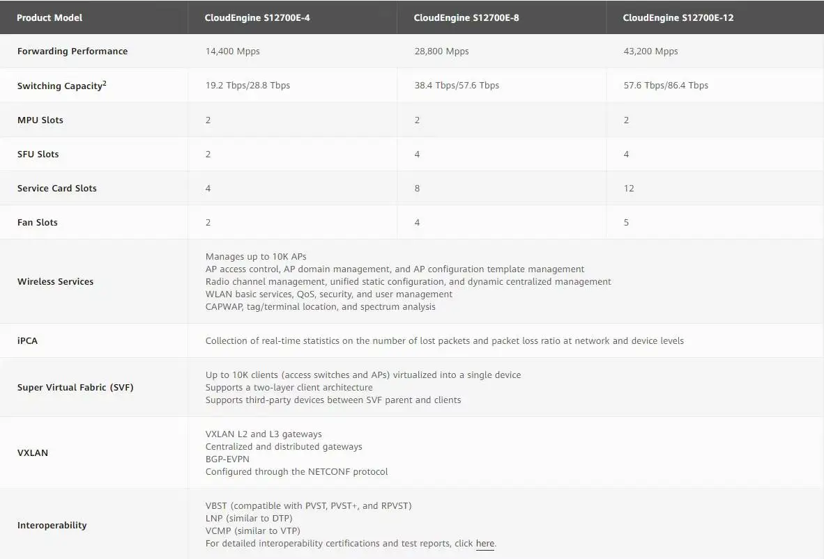 S12700E-8 02115870 CloudEngine S12700E Series Poe Managed Data Center Network Switch 0
