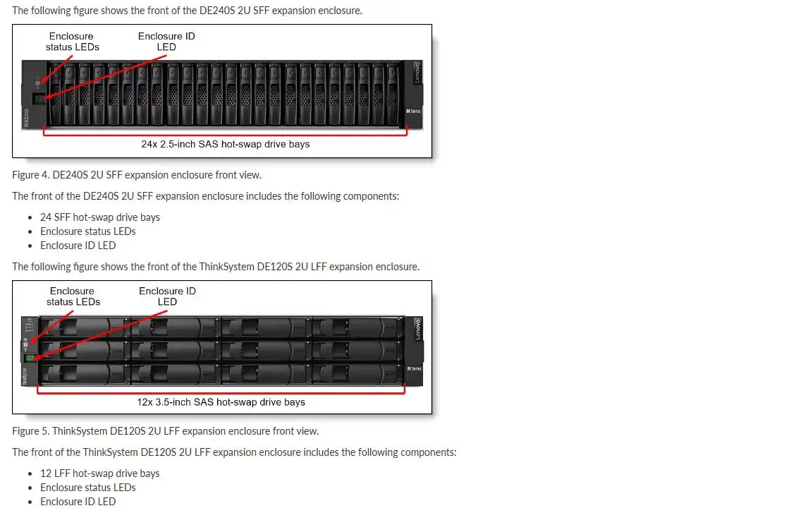 Lenovo ThinkSystem All-NVMe Array With 4x 25 GbE SFP28 Onboard Ports for DE6600F Storage 6