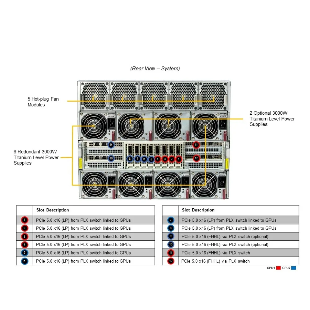 Hot Sale Supermicro AI GPU SuperServer SYS-821GE-TNHR DP Intel 8U System with 8-GPU and Re