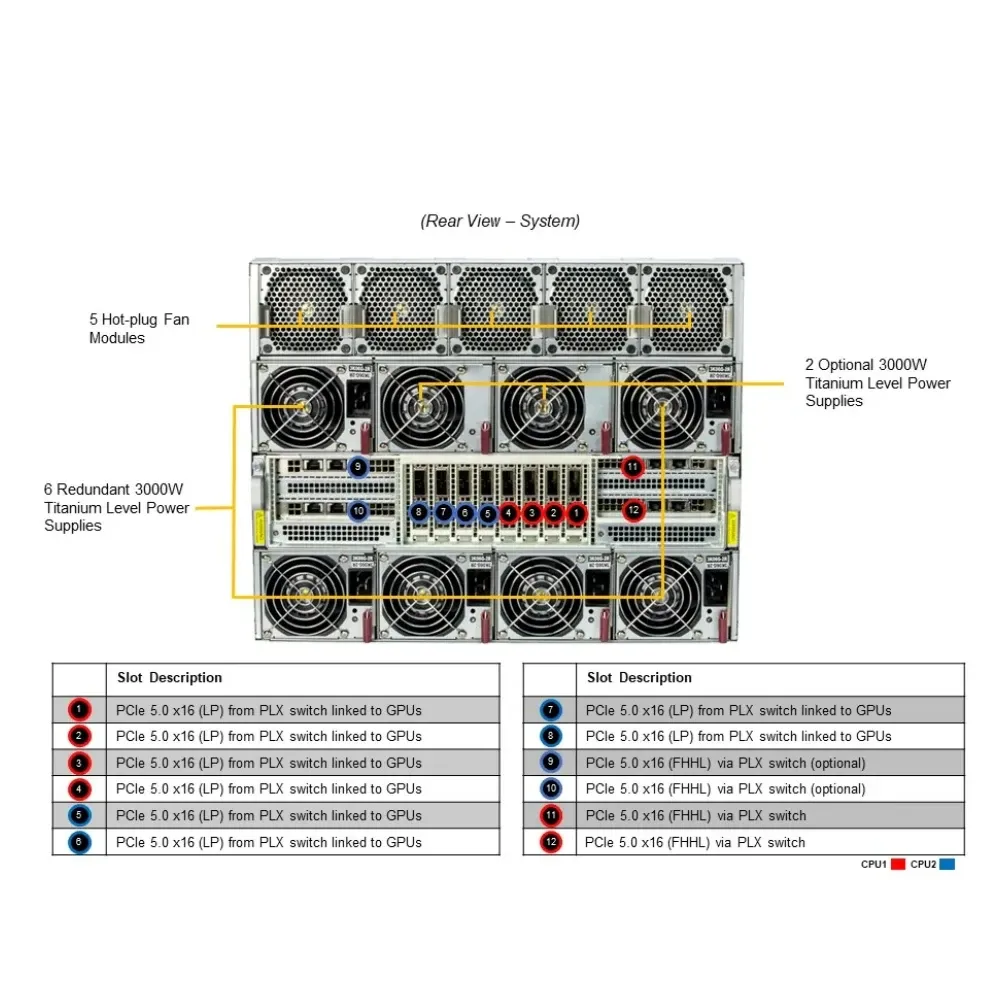 Hot Sale Supermicro AI GPU SuperServer SYS-821GE-TNHR DP Intel 8U System with 8-GPU and Re