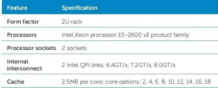 HOT Sale Dell Poweredge R730XD 2U Rack Server Good Price with Intel Xeon CPU Large Capacity Memory 2