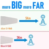 Log Periodic Antenna 700~3700MHz Waterproof Outdoor Telecommunication LPDA Antenna